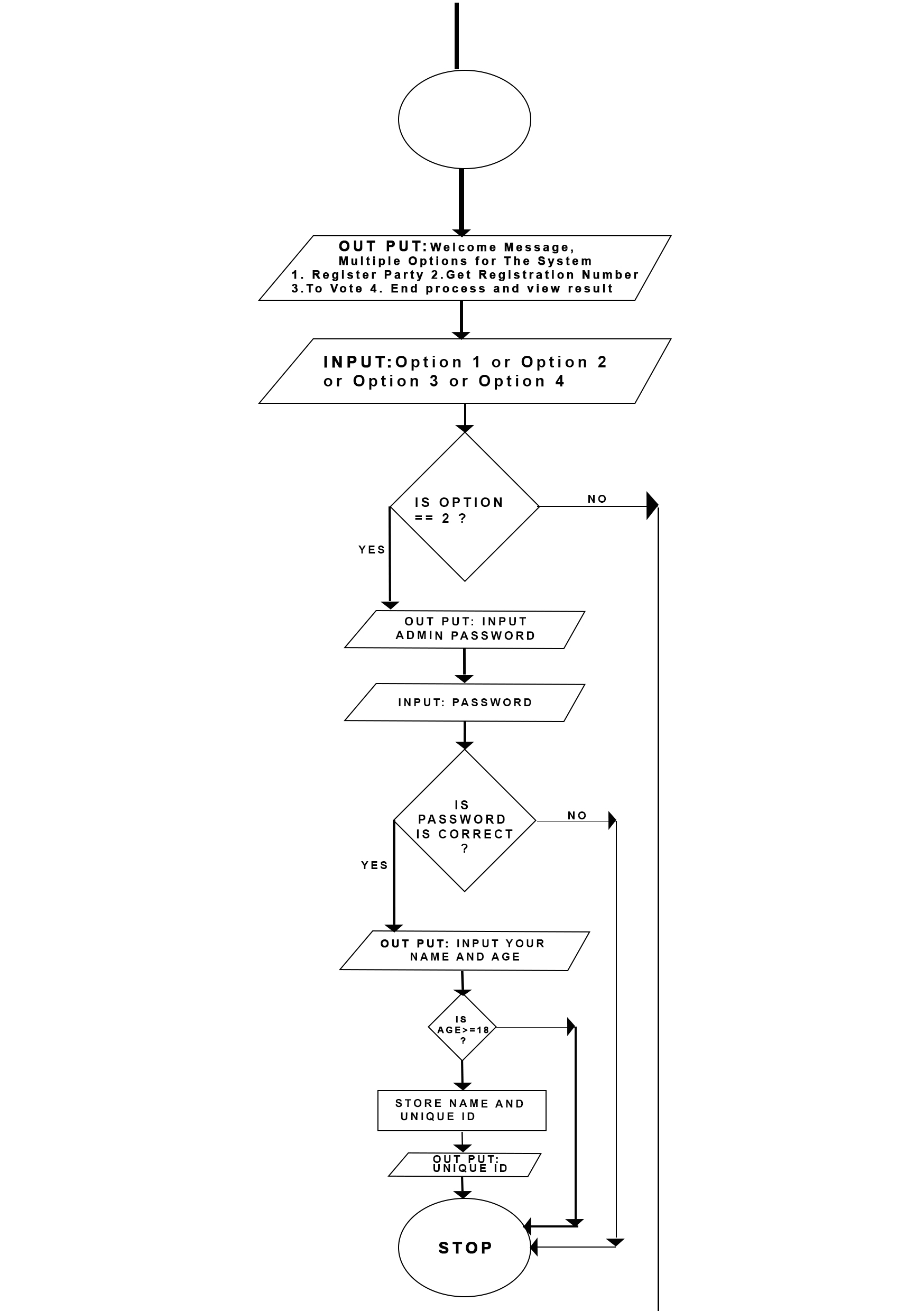 Flow chart image 2